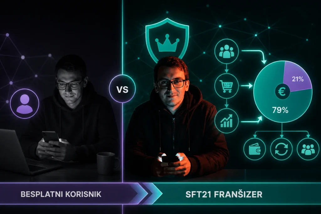 Besplatni korisnik i SFT21 franšizer – vizualna razlika u ulozi i zaradi, Filip Dorić