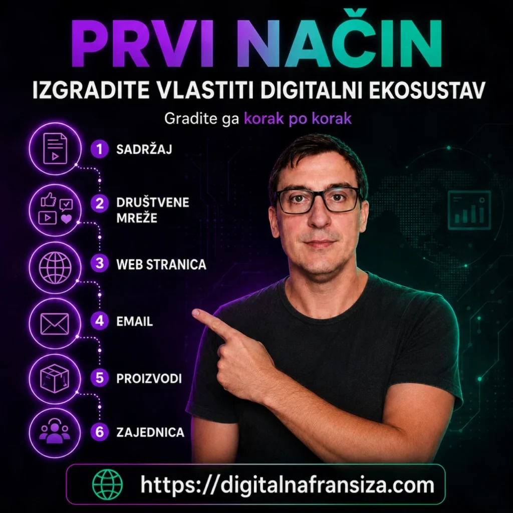 Dva načina izgradnje digitalnog ekosustava – Filip Dorić prikazuje samostalno povezivanje sadržaja, društvenih mreža, web stranice, emaila, proizvoda i zajednice.