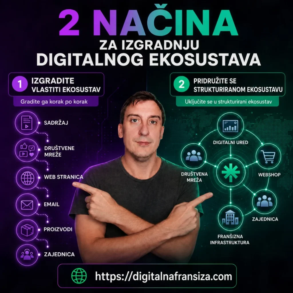 Dva načina izgradnje digitalnog ekosustava – Filip Dorić prikazuje razliku između vlastitog ekosustava i pristupa strukturiranom sustavu.